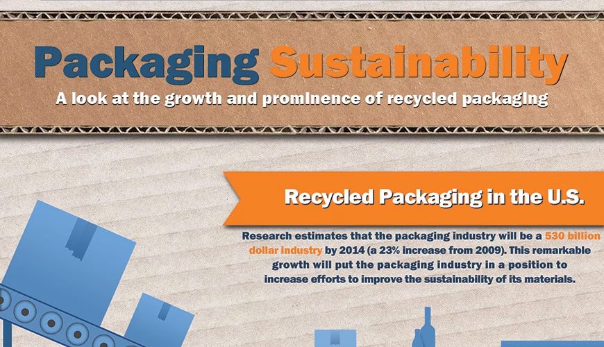 Packaging Sustainability Infographic
