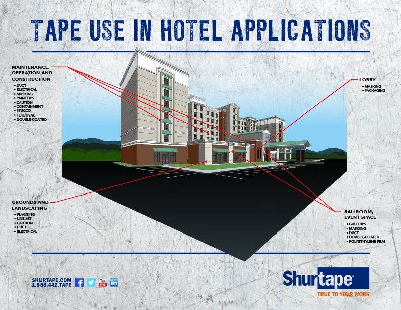 Tape Use in Hotel Applications