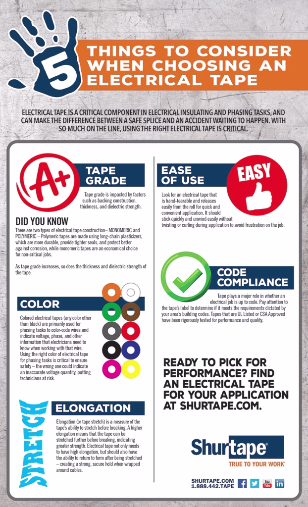 Electrical tape 5 Things to Consider