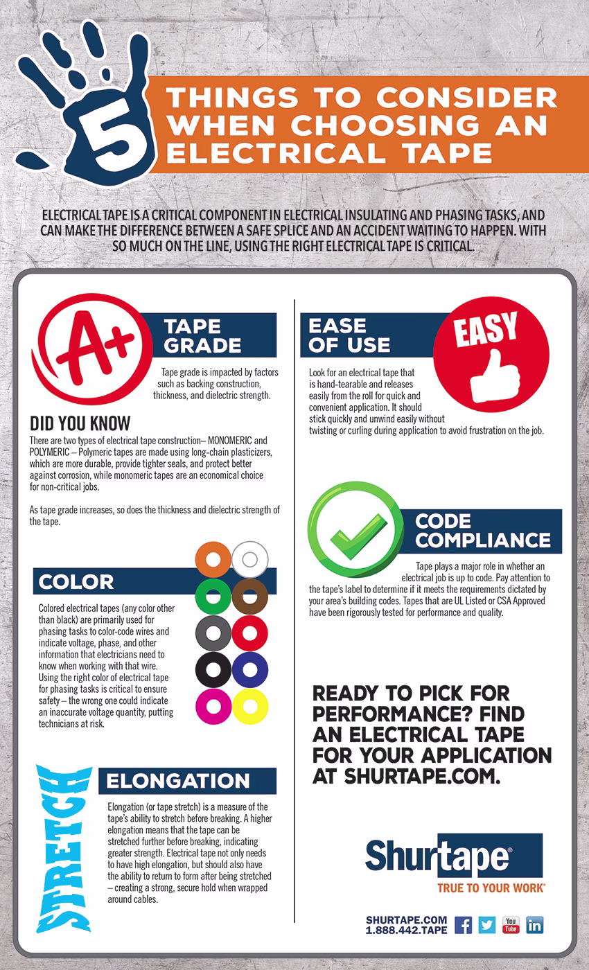 Electrical tape 5 Things to Consider