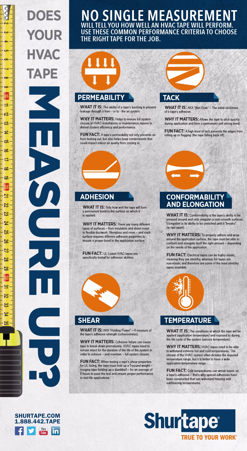 Does your HVAC tape measure up?