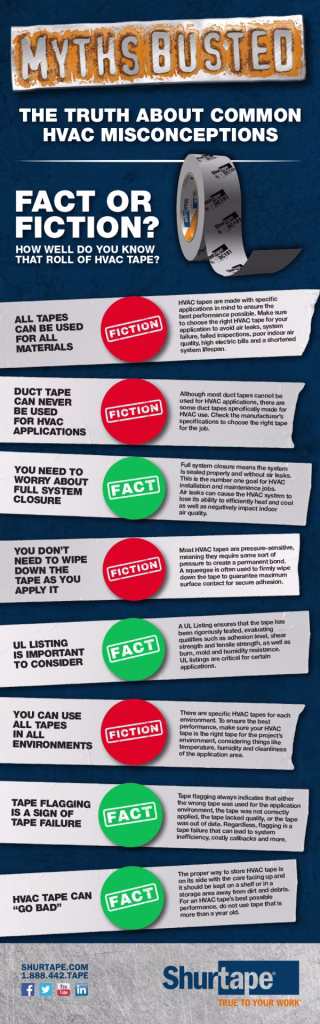 HVAC Tape Myths Busted