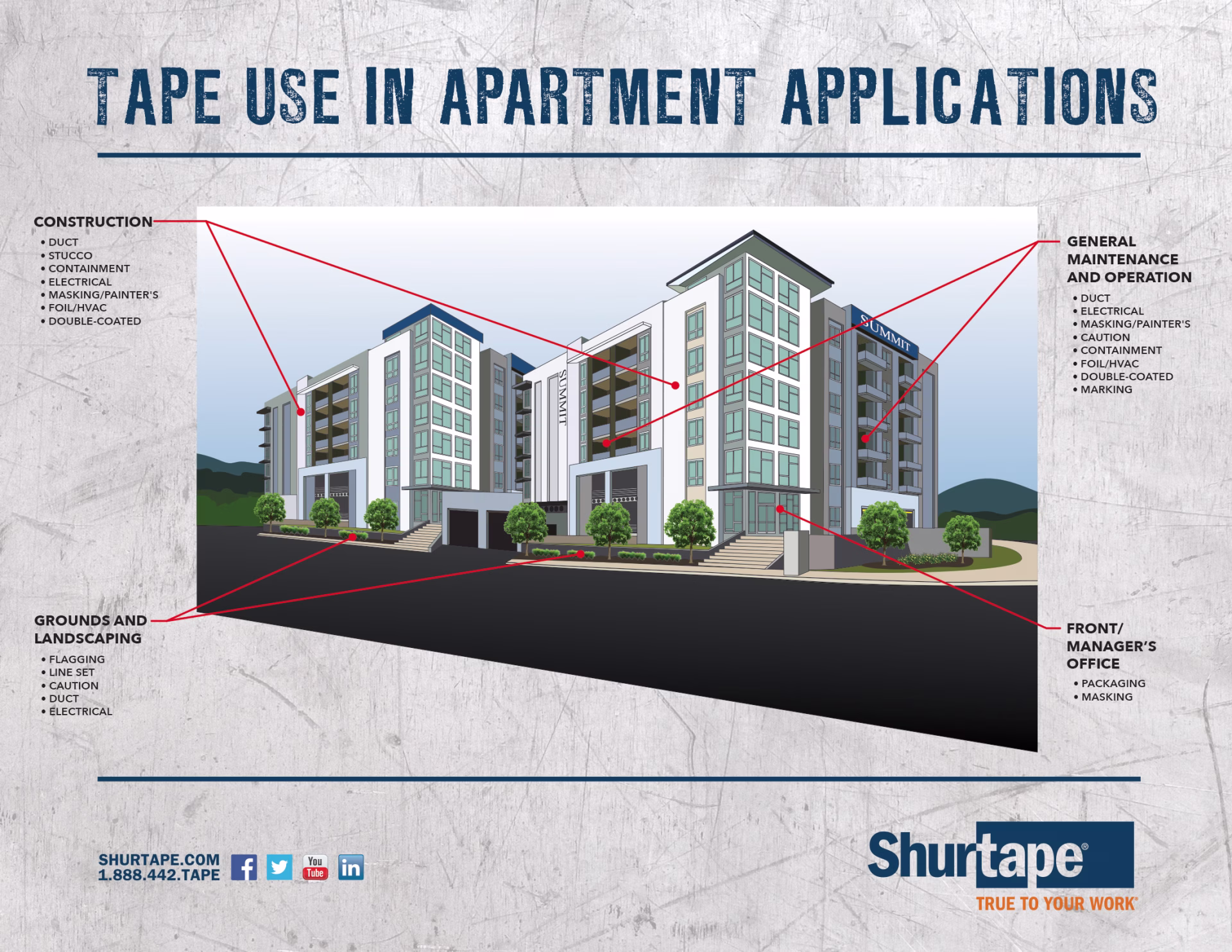 Tape Use In Appartment Complex